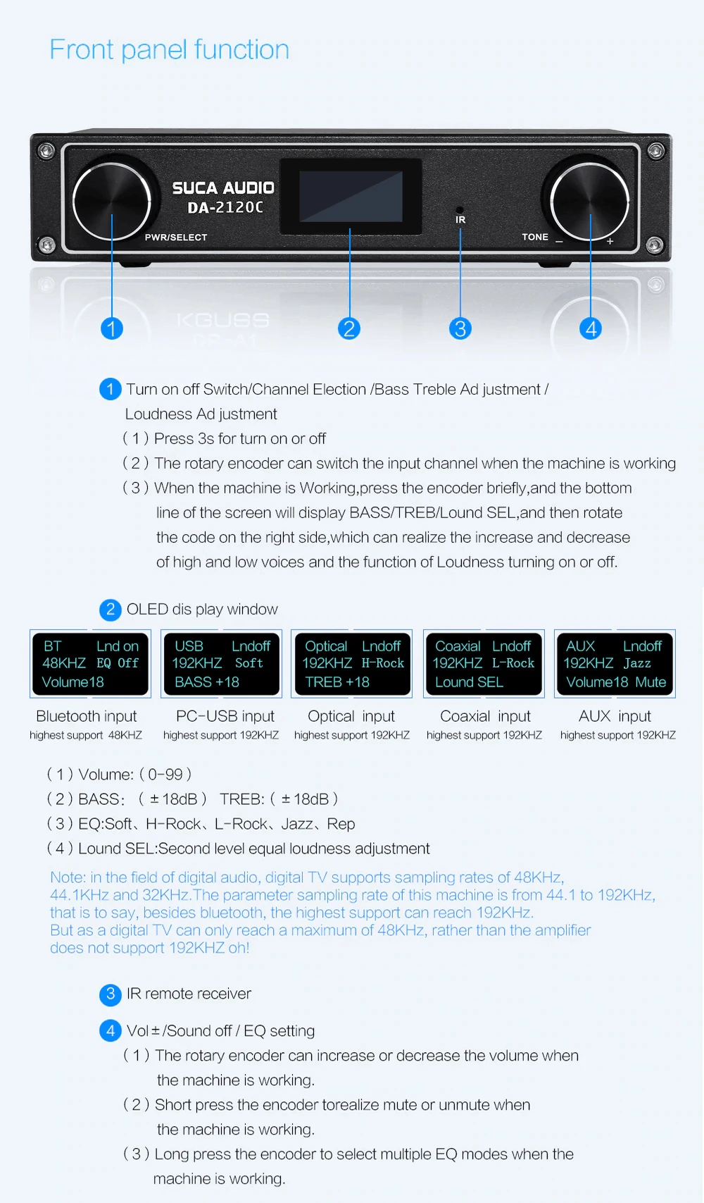 HiFi Bluetooth Встроенный стерео усилитель USB/Opt/коаксиальный/AUX DAC ИК-пульт 120 Вт* 2