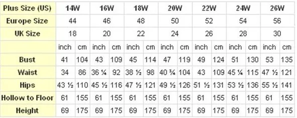 plus size chart
