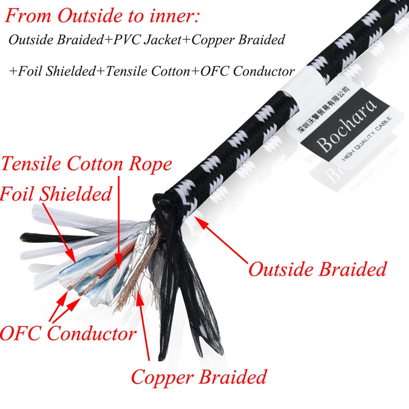 Braided XLR INNER