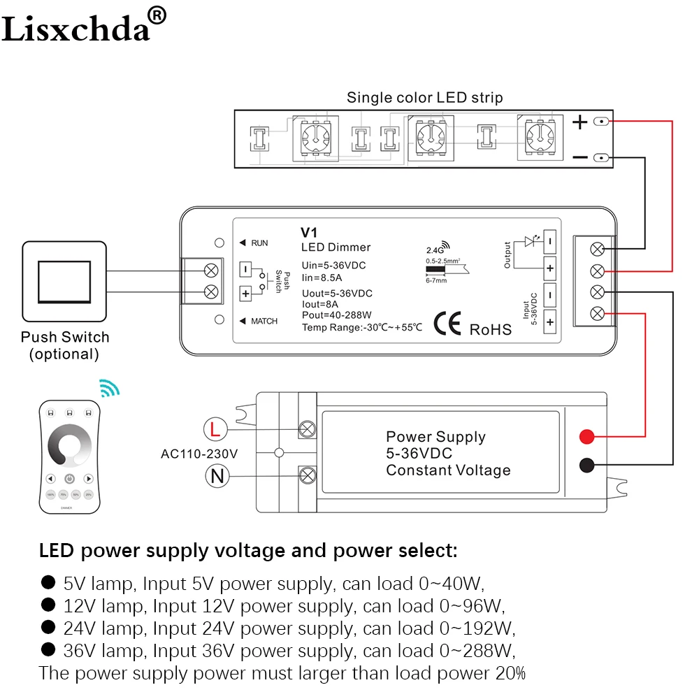 Светодиодный диммер 12 V 5 V 24 V 36 V PWM Беспроводной регулятор яркости светодиодного освещения переключатель вкл/выкл с 2,4 г 4 зоны пульт дистанционного управления для одного Цвет Светодиодные ленты