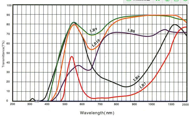 Производители оптических линз в Китае LB6 зеленый фильтр