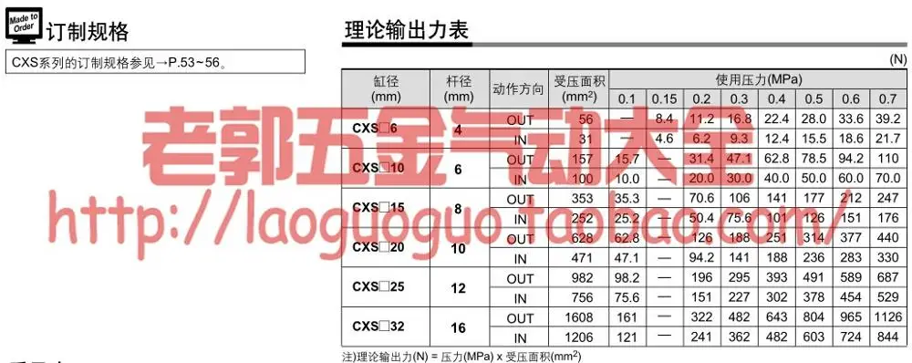 Оригинальный CXSL32-150 CXSL32-175 CXSL32-200 CXSL32-225 SMC двойной цилиндр