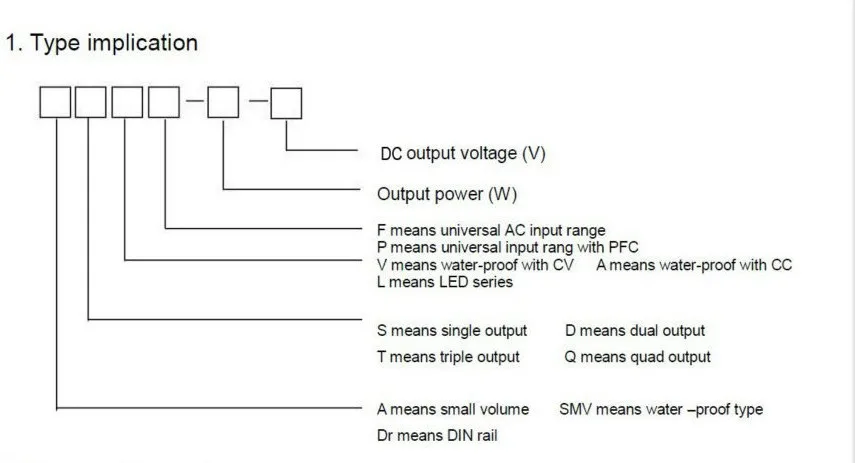 400 W 13,5 V 30A одиночный выход импульсный источник питания для CCTV камеры светодиодные полосы света AC к DC SMPS