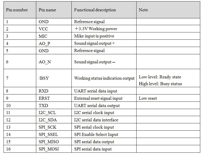 1 pc XFS5152CE Speech Synthesis Module TTS Voice Module Support Encode Decode Realized Chinese English Speech