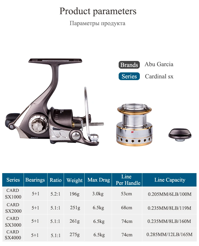 Abu Garcia Cardinal Card SX1000/2000/3000/4000 5+ 1BB Спиннинг рыболовная Катушка 5,2: 1 прикручиваемая цилиндрическая ручка, металлическая катушка для рыбалки на карпа, катушка
