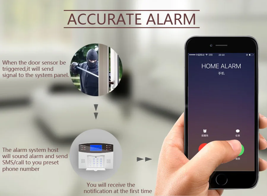 Send SMS Call Alarm