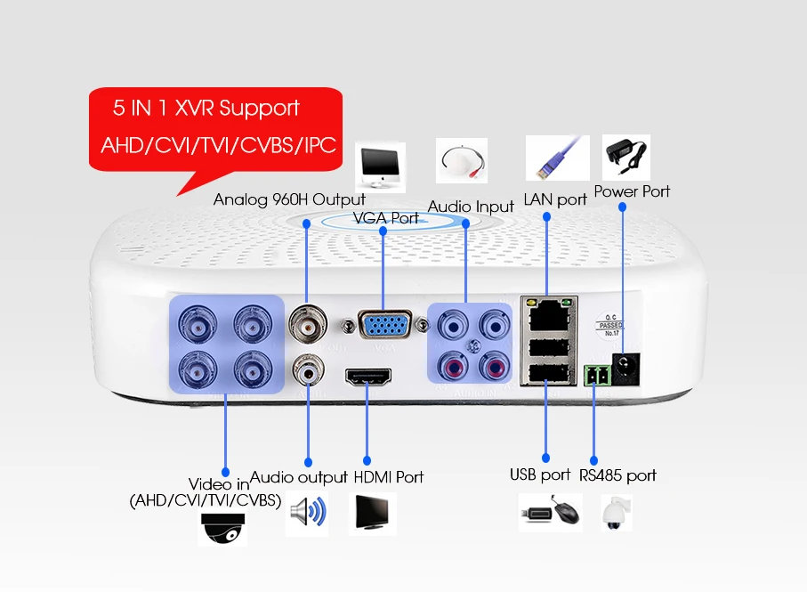 XVR