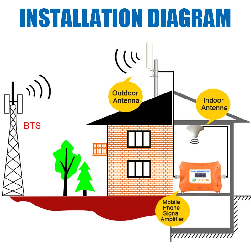 4G антенна 3g 4g наружная антенна 12Dbi 3g антенна GSM внешняя антенна с N male/SMA male для мобильного ретранслятора сигнала усилитель