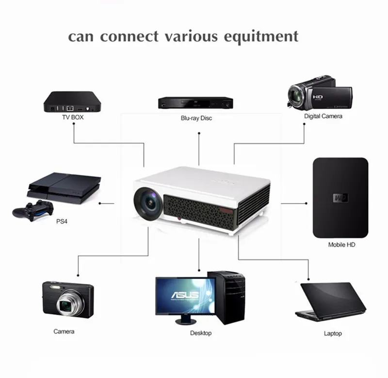 Горячая Распродажа full hd проектор 5500 люмен видео HDMI USB tv 1280x800 HD Домашний кинотеатр