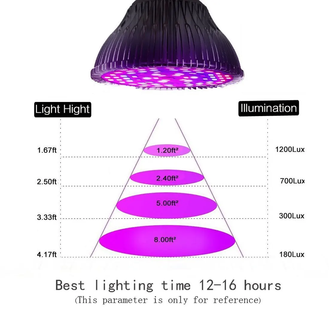 Светодиодный светильник для выращивания, полный спектр, 8 Вт, 10 Вт, 30 Вт, 50 Вт, 80 Вт, красный, синий, УФ, ИК, светодиодная лампа для выращивания, для гидропоники, цветов, растений, овощей
