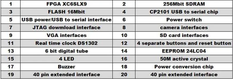 Xilinx FPGA видео комплект технологического оборудования XC6SLX9 Совет по развитию+ Платформа USB кабель загрузки+ 4,3 дюймов TFT ЖК-дисплей+ OV5640 Камера XL017