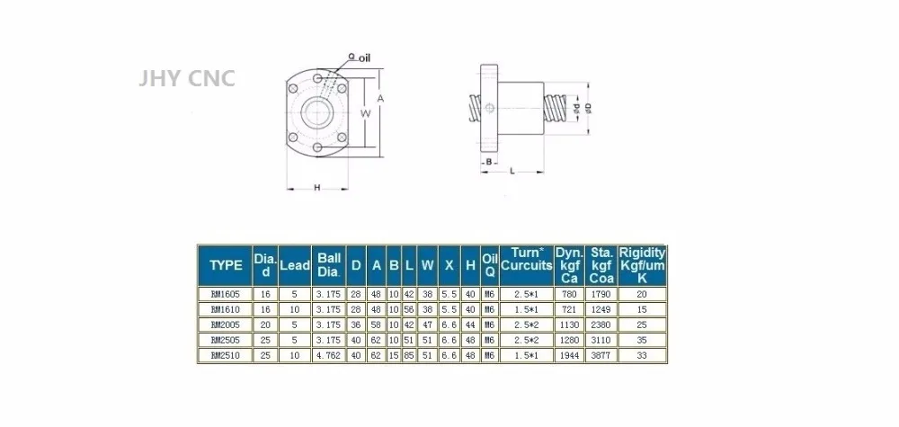 Ballscrew
