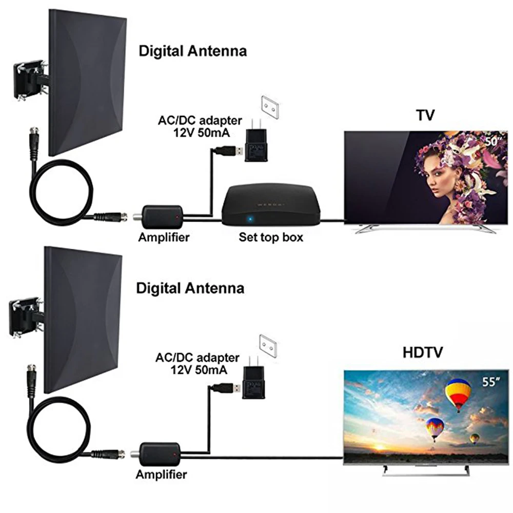 HDTV антенна с усилителем сигнала TDT уличная Wifi длинная Miling Digital DVB T2 UHF Антенна