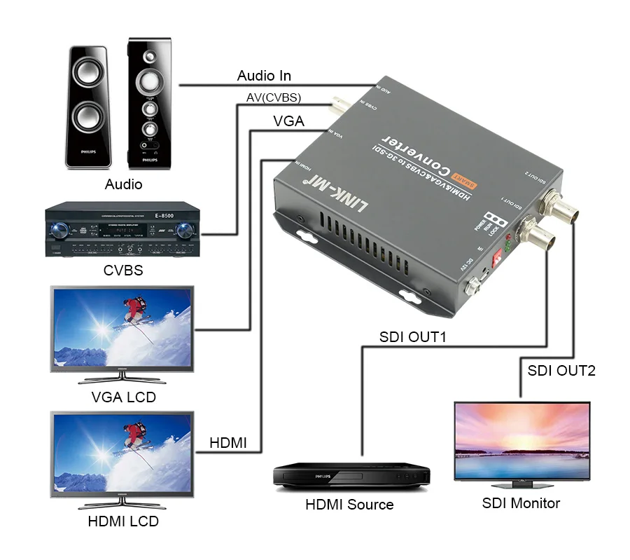 LM-CV190 Multifunctional HDMI VGA CVBS to SDI Converter (2)