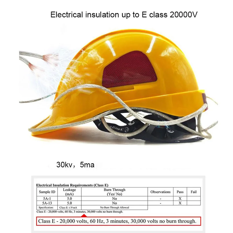 US $33.07 Abs Safety Helmet Construction Climbing Steeplejack Worker Protective Helmet Hard Hat Cap Outdoor Workplace Safety Supplies