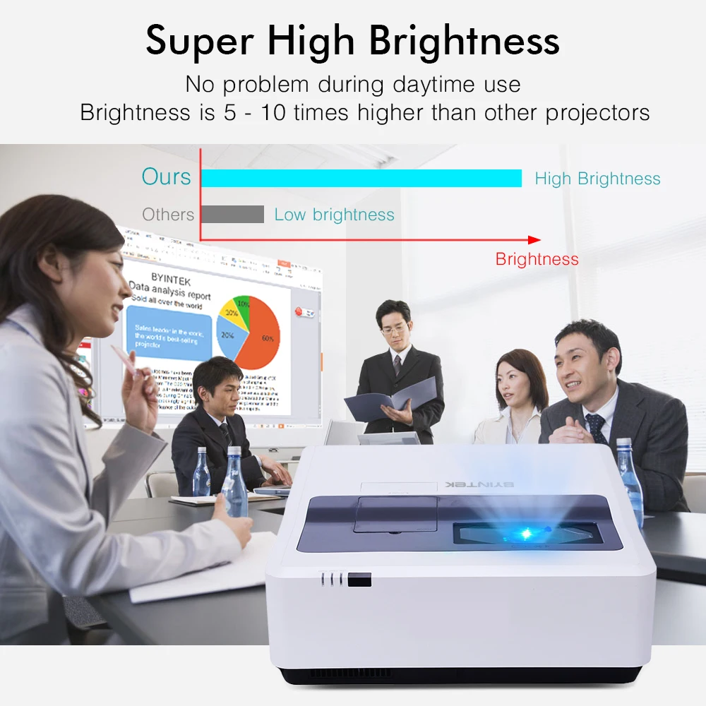 BYINTEK CLOUD K8 Ультра короткий бросок голографический 3LCD видео Full HD 1080P светодиодный