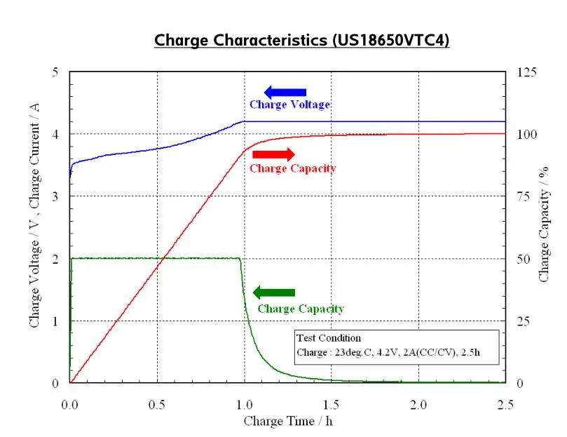 Se us18650vt 2100mAh 3,7 V аккумулятор аутентичный 18650 vtc4 Аккумулятор для sony vtc4(1 шт