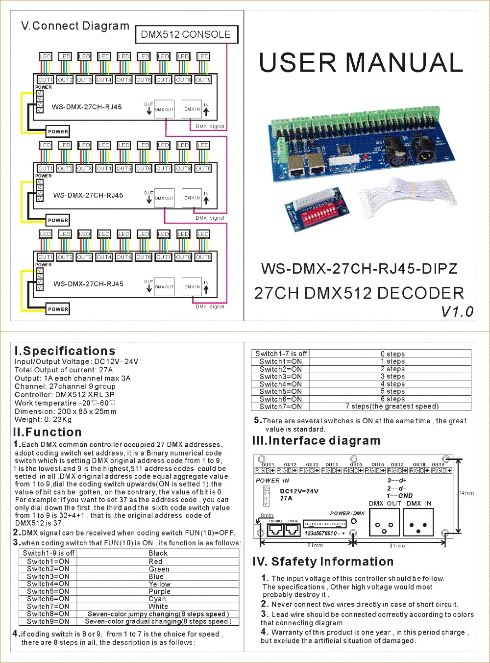 27CH-RJ45-DIPZ
