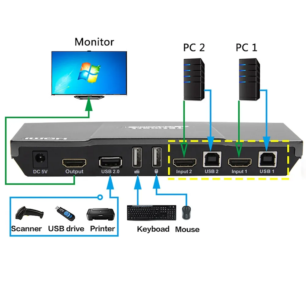 Tesla smart высокое качество 2 порты и разъёмы USB KVM HDMI переключатель с дополнительной USB 2,0 Поддержка 4 к * (3840x2160) серый