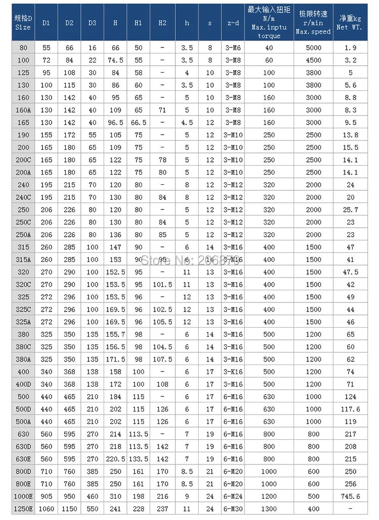 3-дюймовый K11-80 3 трехкулачковый токарный мини-патрон Самоцентрирующийся 80 мм Ручная связь+ гаечный ключ+ внутренняя челюсть+ Внешняя челюсть