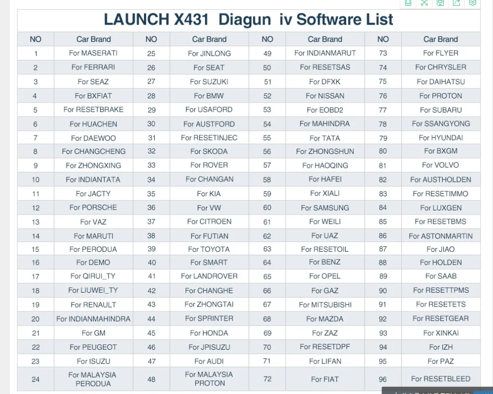 launch X431 Diagun IV желтый чехол с полным набором кабелей желтая коробка для X-431 Diagun IV Diagun 4