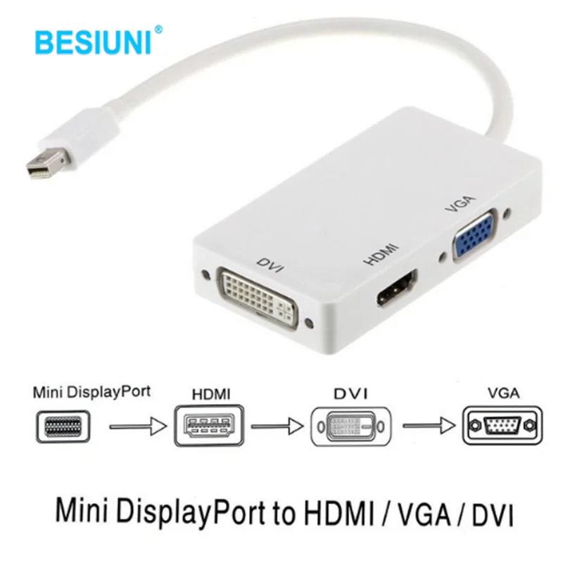 3 в 1 Mini displayport DP Thunderbolt to DVI VGA HDMI конвертер Кабель-адаптер для iMac Mac Mini Pro Air Book - Цвет: type2