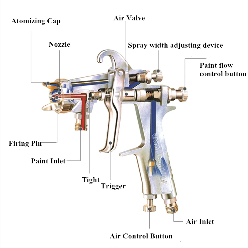A2 structure