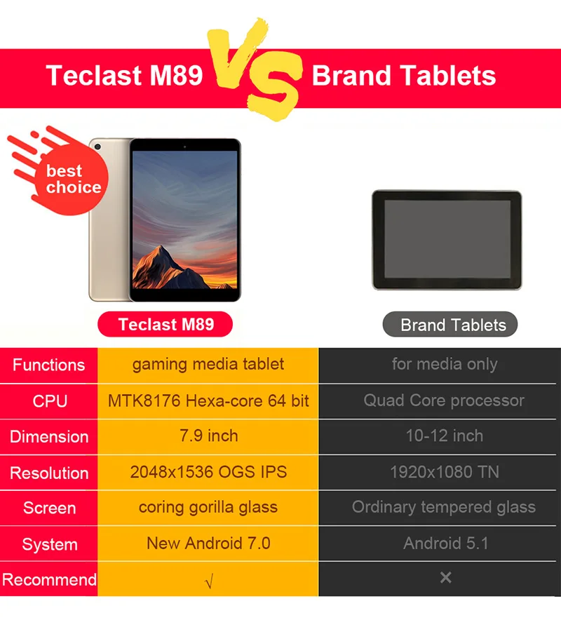 Teclast M89 Android Tablet PC 7.9 Inch 2048X1536 IPS Retina OGS PowerVR GX6250 MTK8176 Hexa-core 8.0MP 2.4G/5G WiFi 3GB RAM GPS Teclast M89 Android Tablet PC 7.9 Inch 2048X1536 IPS Retina OGS PowerVR GX6250 MTK8176 Hexa-core 8.0MP 2.4G/5G WiFi 3GB RAM GPS