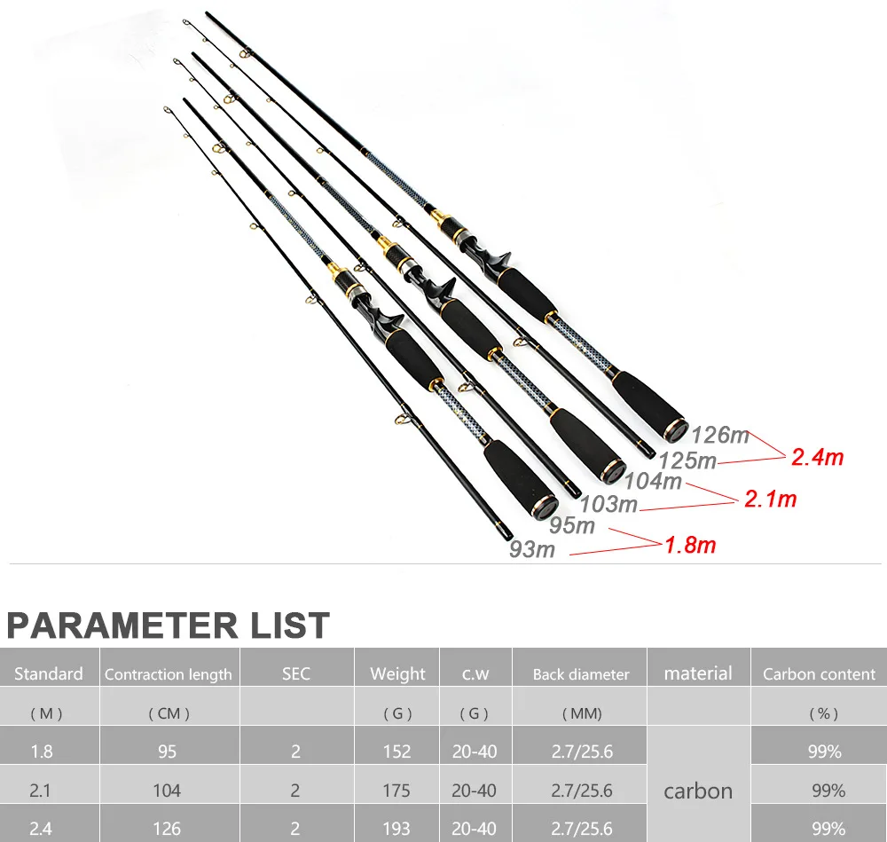 1,8 м/2,1 М/2,4 м стержень для приманки углерод, Сверхлегкий светильник для рыбалки