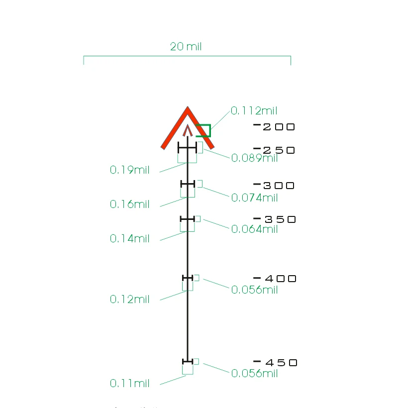 SKWoptics 1,25-5x26A Тактический прицелы Охота для АК AR, M4 Калашникова прицел компактный прицелы BDC сетки