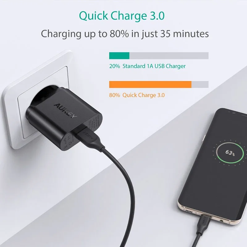 AUKEY Быстрая зарядка QC 3,0 USB зарядное устройство для телефона быстрое зарядное устройство USB QC2.0 Совместимость 1 м Быстрый кабель для Xiaomi samsung