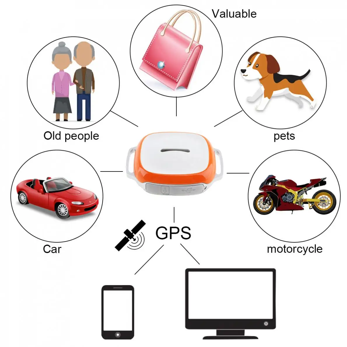  GT011 Wasserdichte Mini GPS Tracker Locator mit WIFI GSM GPRS Tracker Smart Tasche Brieftasche Schl