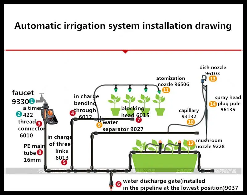 sprinkler-df110