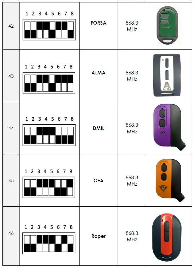 Для beninca, ditec, marantec, liftmaster, sommer rolling code приемник дистанционного управления