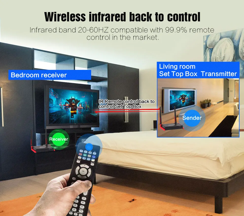MiraBox Wireless HDMI Extender up to 300m 984ft Support 1080p Full HD IR Can Through Wall HDMI Wireless Transmitter and Receiver (5)
