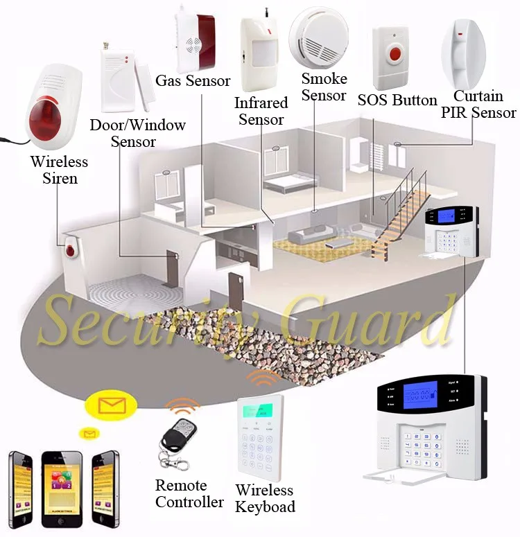 Новая беспроводная GSM сигнализация Earykong с ЖК-клавиатурой Winodw луч PIR датчик сигнализации M2B