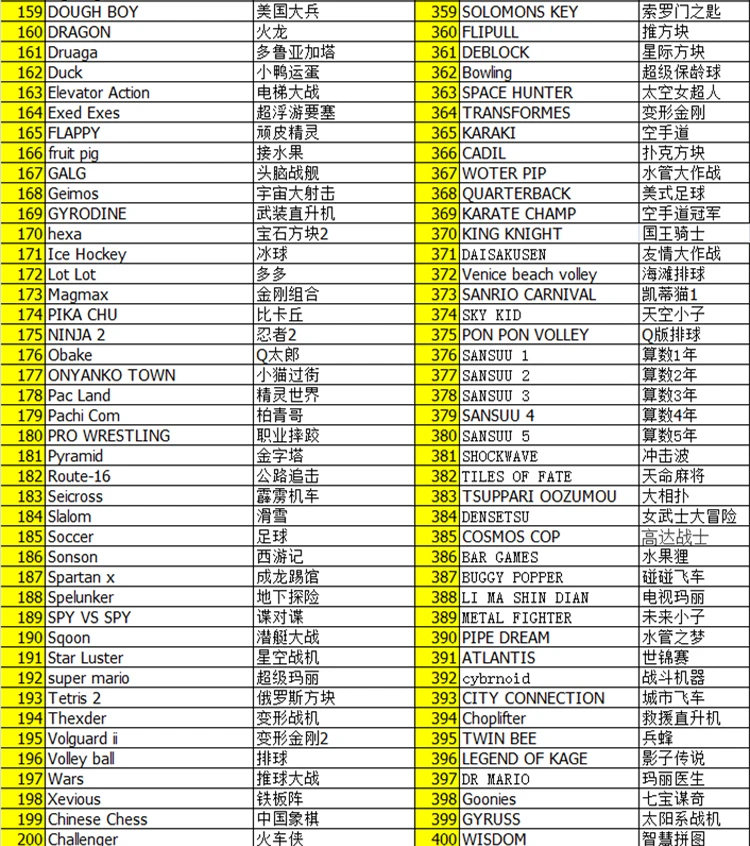 New 500 games 5