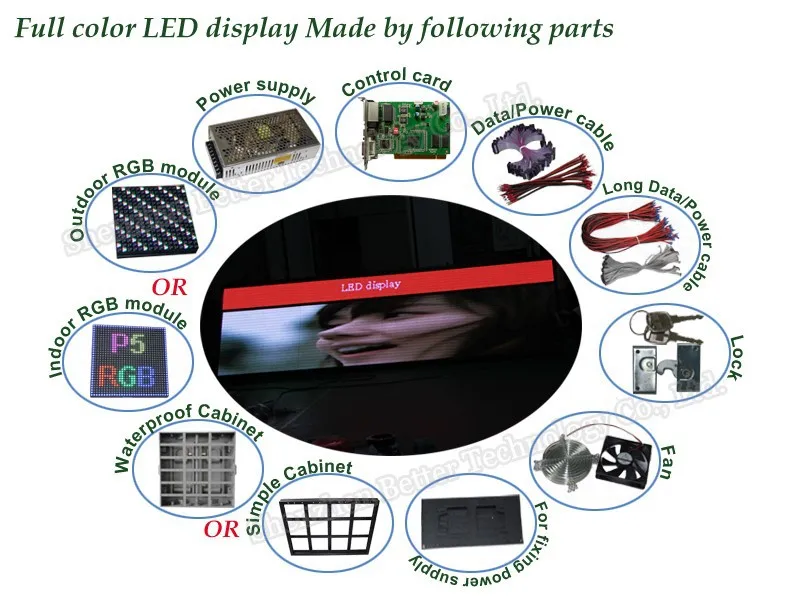 20 шт./лот 320*160 мм 32*16 пикселей 1/2 sacn 5500CD/M2 SMD открытый полноцветный P10 светодио дный дисплей модуль