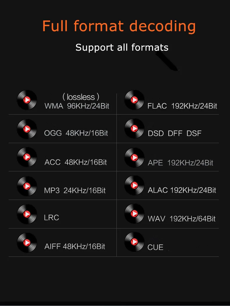 C5 30 часов портативный металлический MP3 Профессиональный HIFI стерео без потерь TF расширяемый аудиофил полный формат DSD декодирование музыкальный плеер