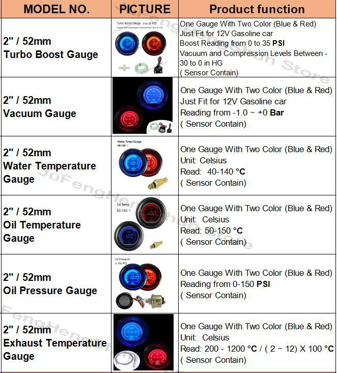 Gauge 1