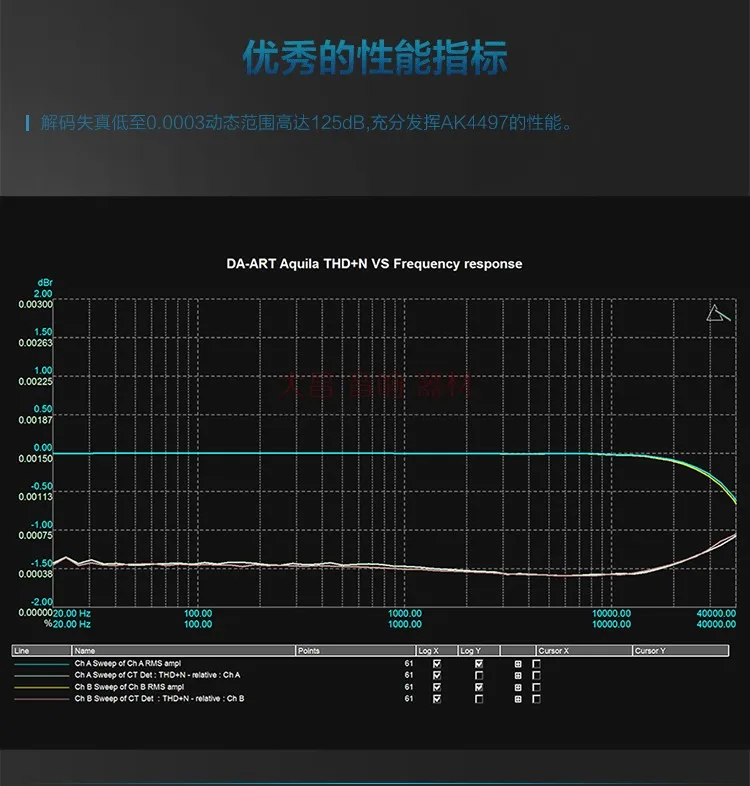 Yulong Aquila DAART аудио декодер OLED TPA6120 AK4497 USB SPDIF DSD DAC сбалансированный Предварительный усилитель наушников для IOS Android MAC