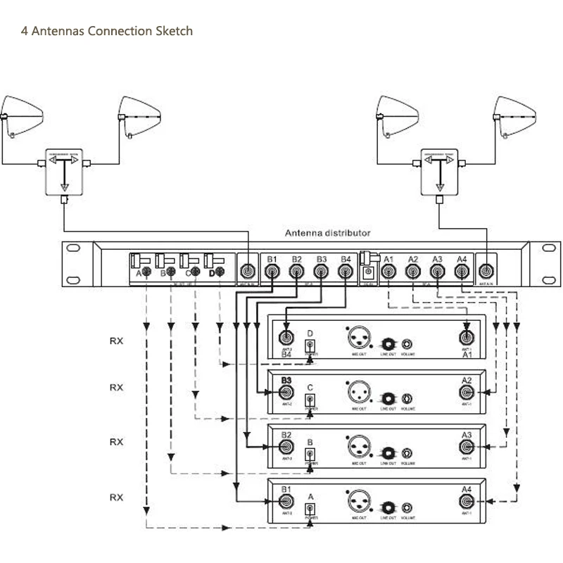 Leicozic распределение антенны: Разделите 1 радиочастотный сигнал на 2 радиочастотных сигнала для распределения антенны/распределитель антенны беспроводной микрофон