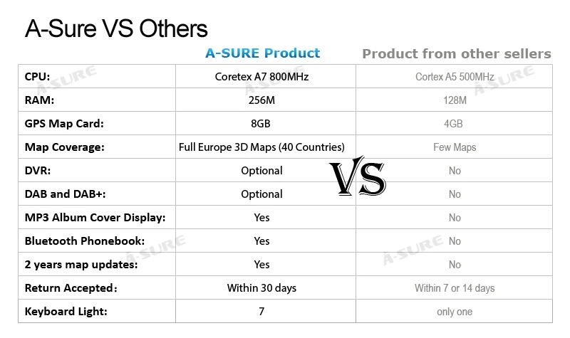 Best A-Sure 7" Car Auto Radio GPS DVD Player Navigation For Ford Transit Focus Galaxy S-Max C-Max Fusion Fiesta SWC Bluetooth CD USB 6 Best A-Sure 7" Car Auto Radio GPS DVD Player Navigation For Ford Transit Focus Galaxy S-Max C-Max Fusion Fiesta SWC Bluetooth CD USB 6