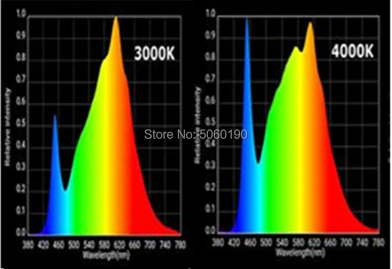 Светодиодный светильник для выращивания растений samsung LM301B 3000K 4000KFull spectrum
