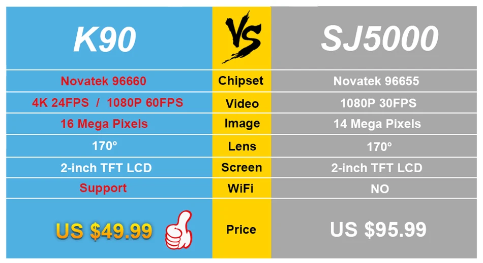 K90-VS-SJ500(1)