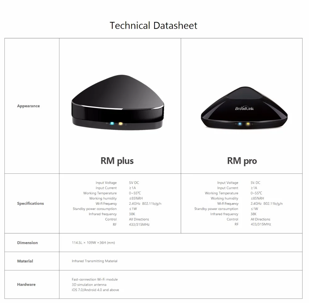 Broadlink RM R1 RM03 WiFi универсальный пульт дистанционного управления Управление RF+ IR 433/315 Hmz для РФ проектор светильник переключатель ИК ТВ Декодер каналов кабельного телевидения