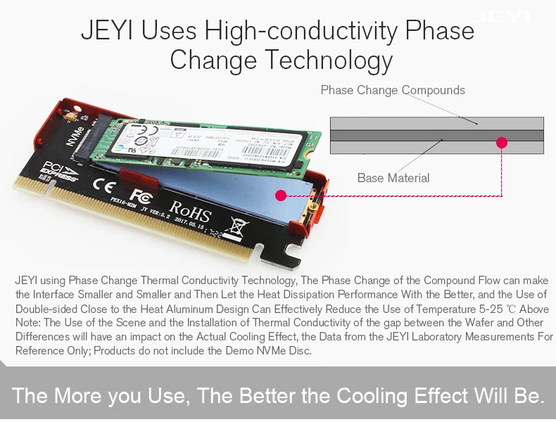 JEYI Cool Swift NVME M.2 PCI-E X16 2280 Плата расширения Золотой бар алюминиевый лист теплопроводность кремния вафельное охлаждение