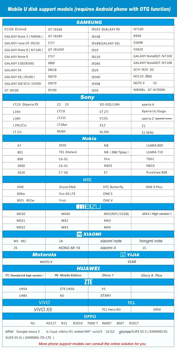 Смартфон с usb флеш-накопителем 32 Гб 64 Гб вращающийся andorid pen Drive 4 ГБ 8 ГБ 16 ГБ OTG Флешка usb-накопитель для внешнего хранения данных memory stick