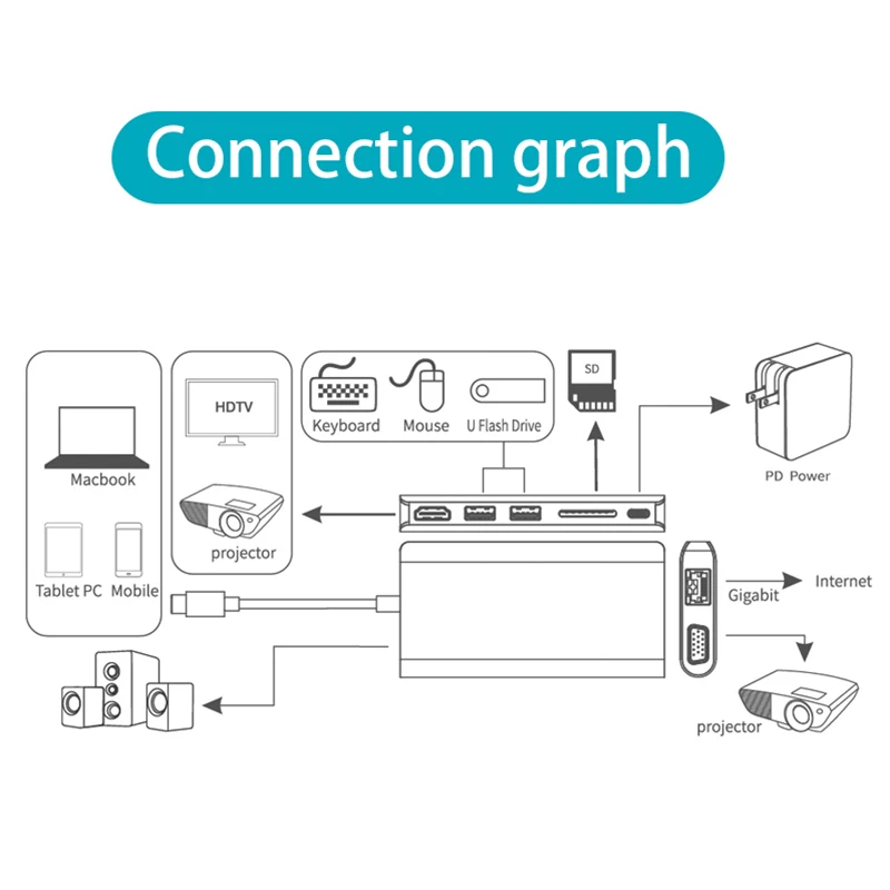 Usbc к Rj45 Lan 4K Hdmi Vga 2Usb 3,0 Sd слот для карт ридер 8 в 1 Тип C адаптер док-станции концентратор для Macbook для samsung huawei Dex Mo