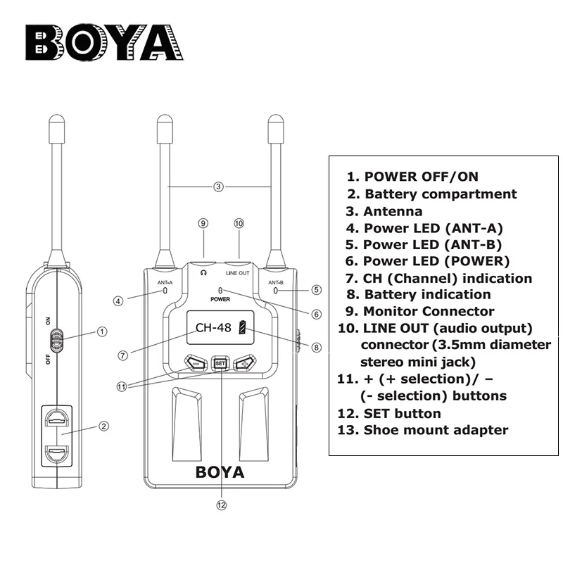 BOYA BY WM8 Двухканальный UHF беспроводной микрофон Система Lavalier Mic 2 передатчика 1